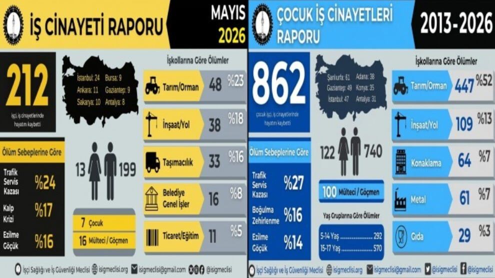 ÎSÎG: 13 serran de 862 gedeyî cînayetanê karî de cuya xo ra bîyê