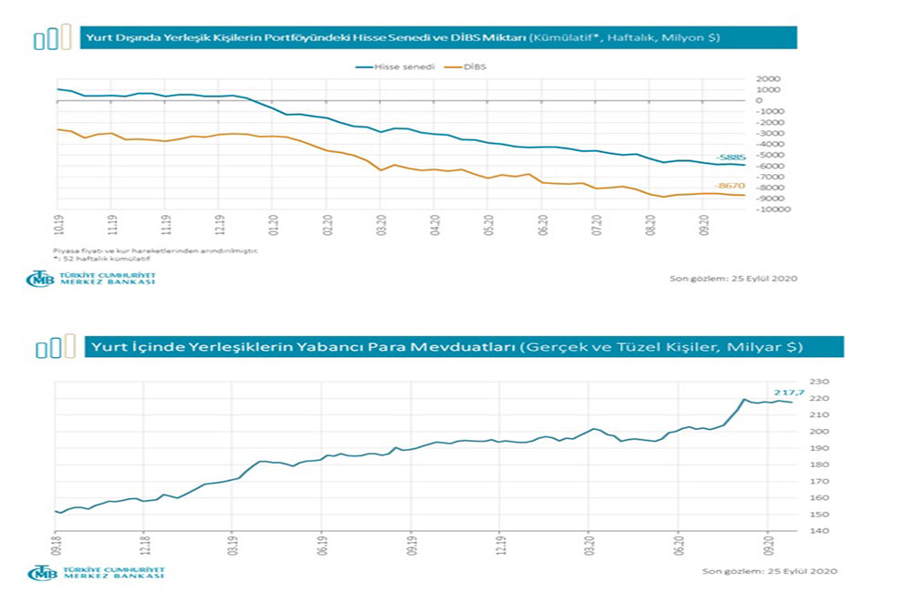 Nîşanên 2023’yan û baweriya bi piyaseyê